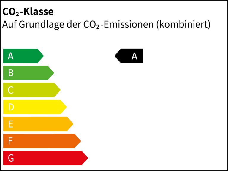 CO2 Klasse A