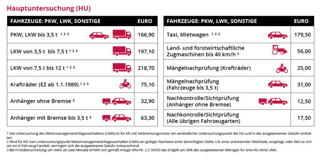 tüv kosten tabelle